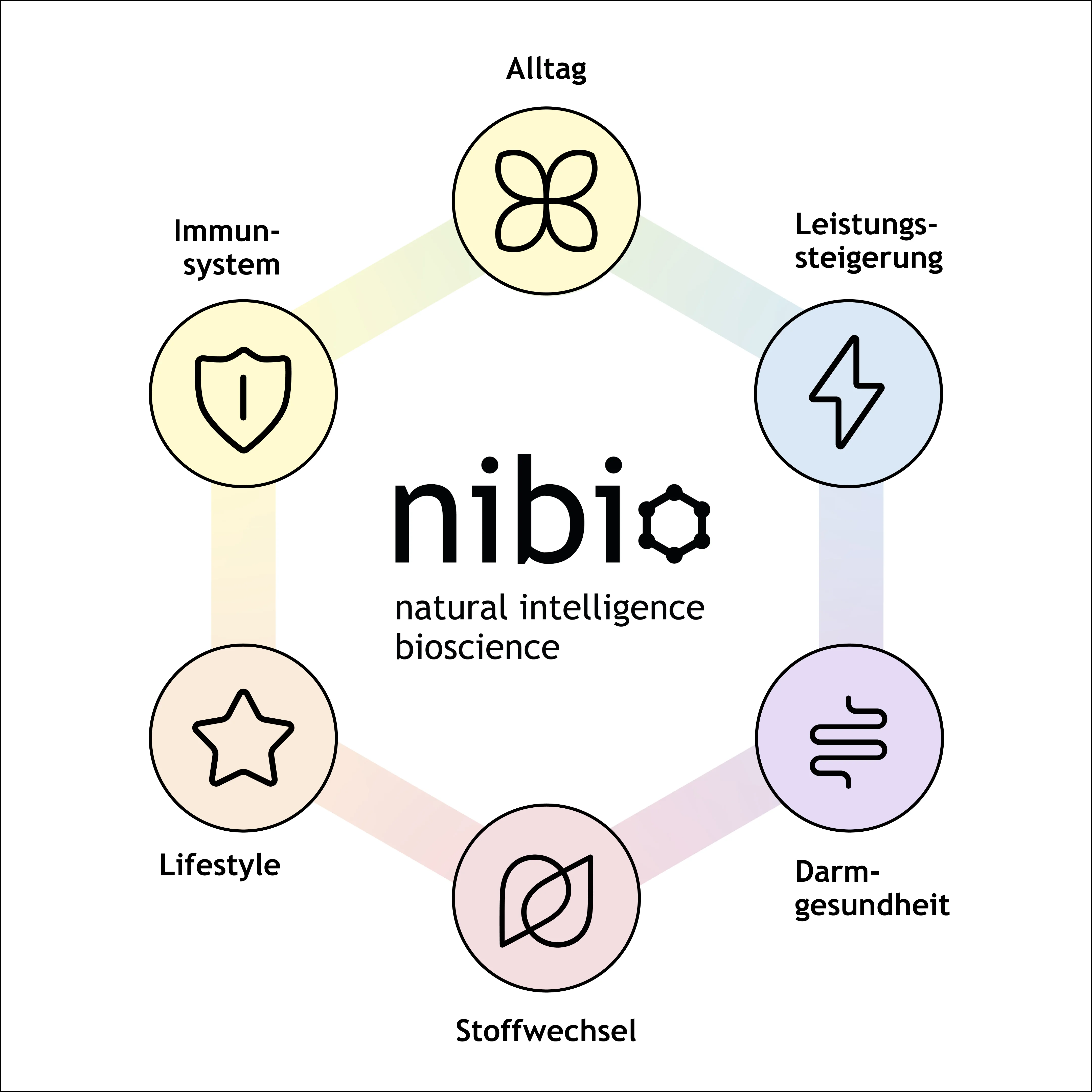 nibiONE | All-in-One Vitamin & Mineralstoffdrink | 30 Sticks