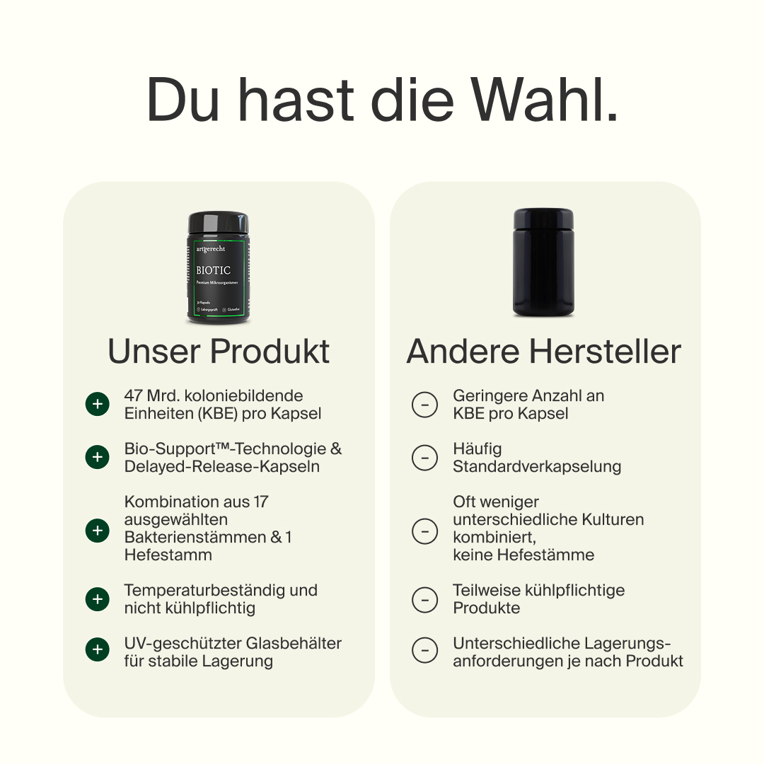 Biotic | Premium Mikroorganismen