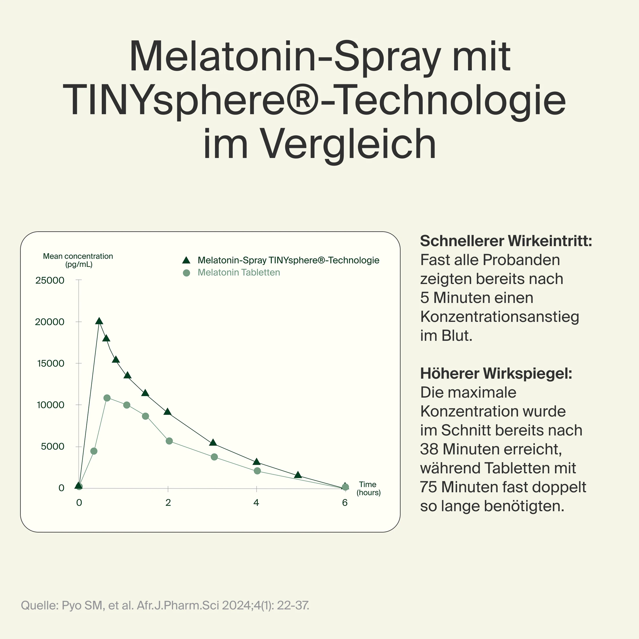 Melatonin Spray