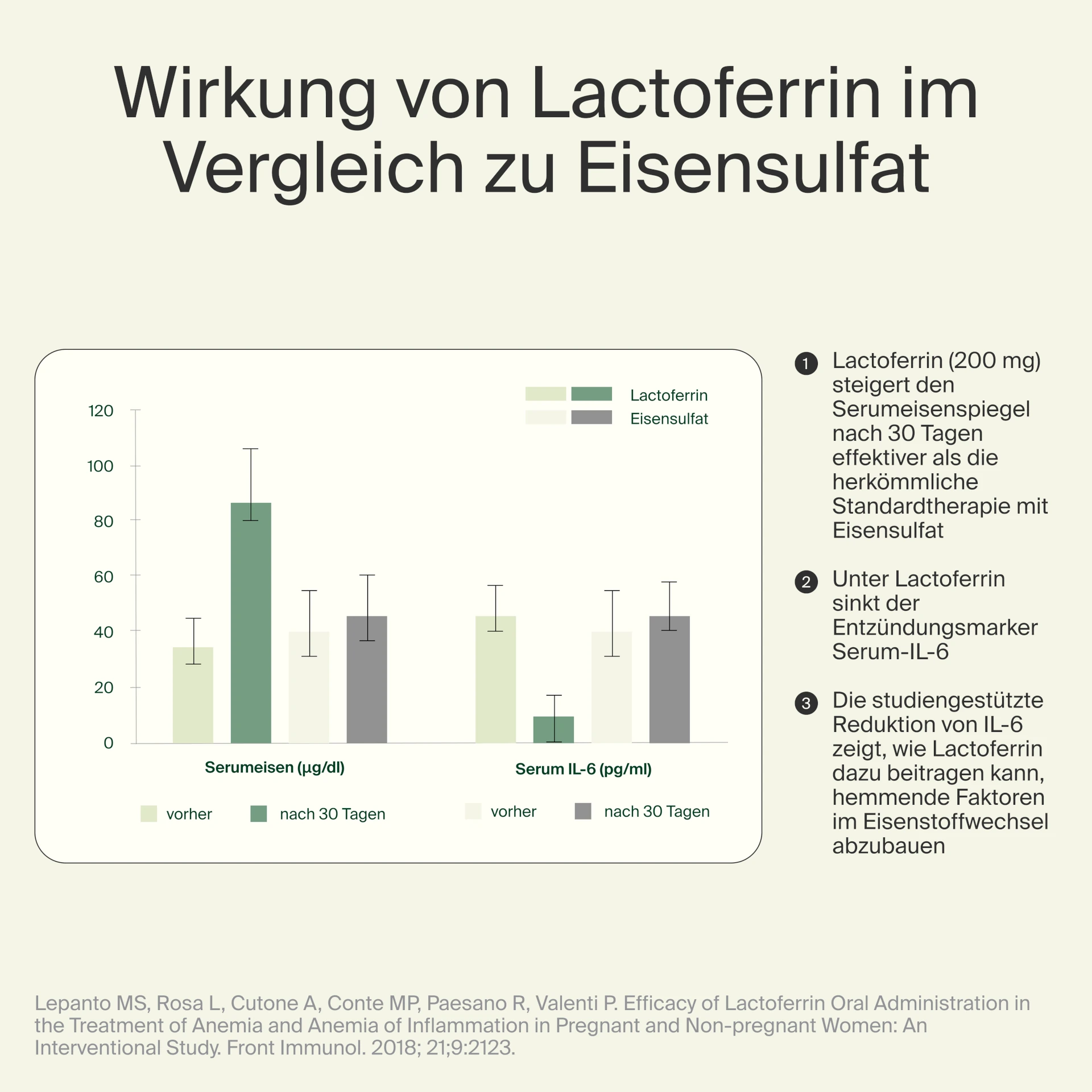 Lactoferrin CLN® 400 mg (120 Stk.)