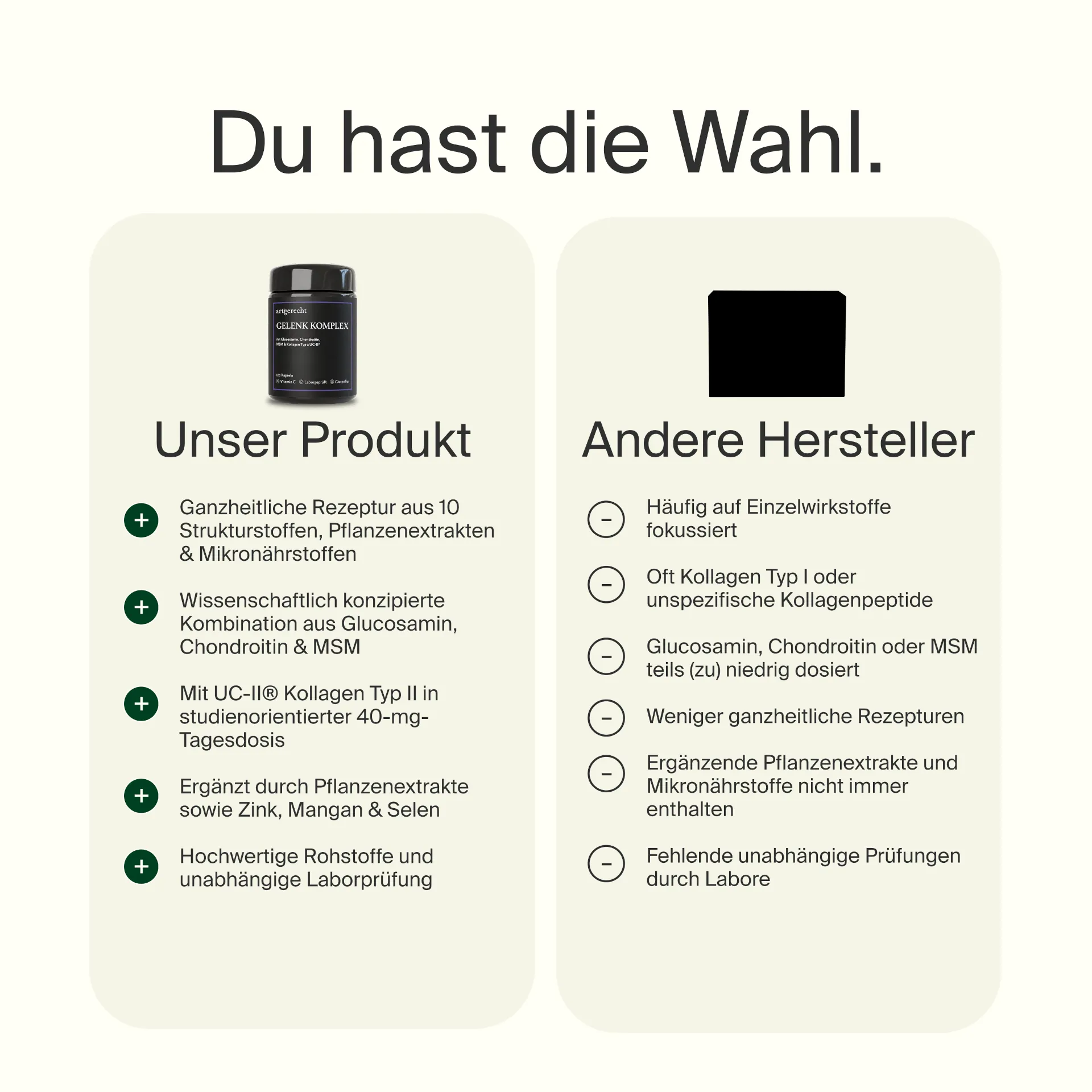 Artgerecht Gelenk Komplex im Vergleich zu anderen Herstellern mit UC-II®, Pflanzenextrakten und unabhängiger Laborprüfung