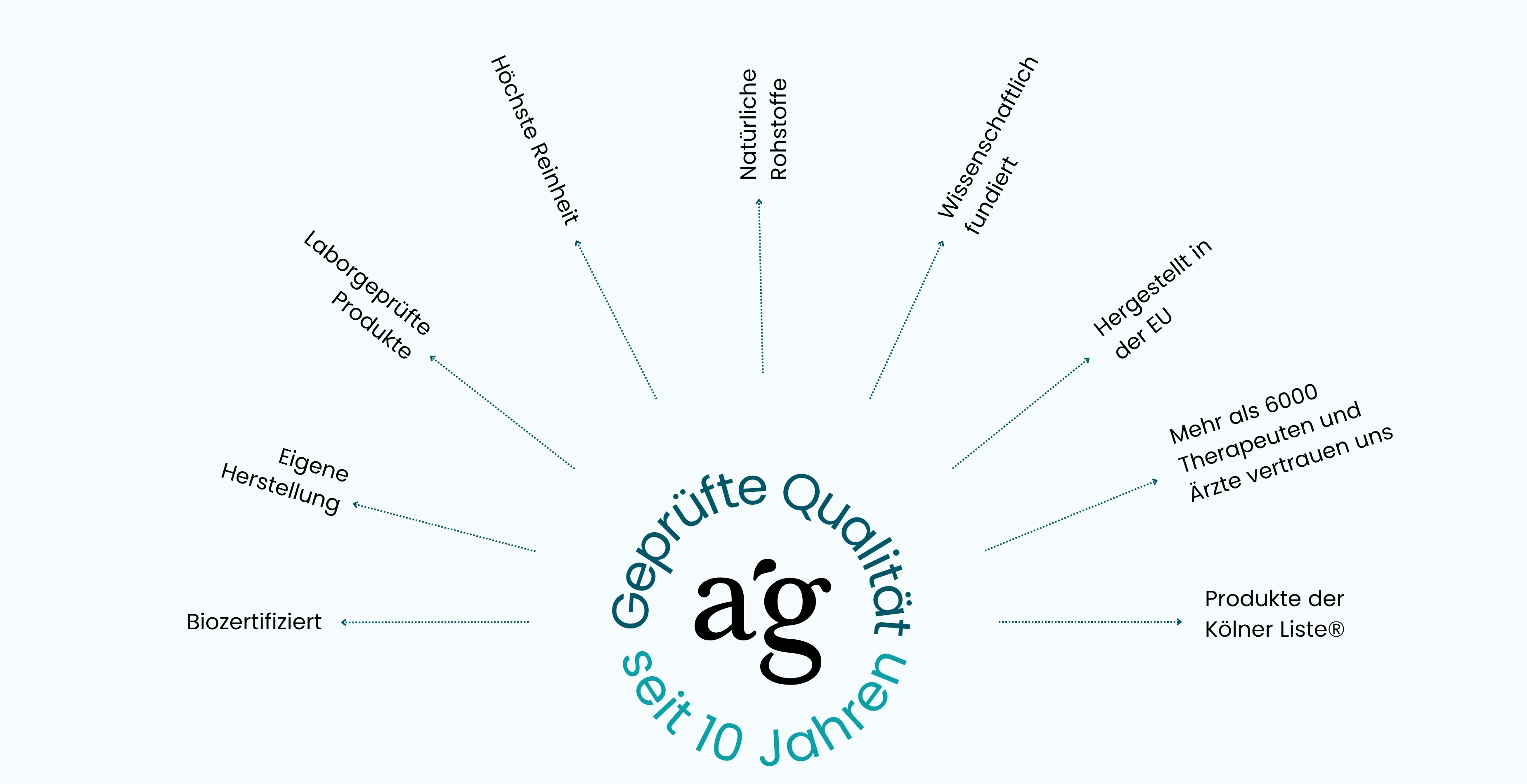 ag vorteile banner professional programm