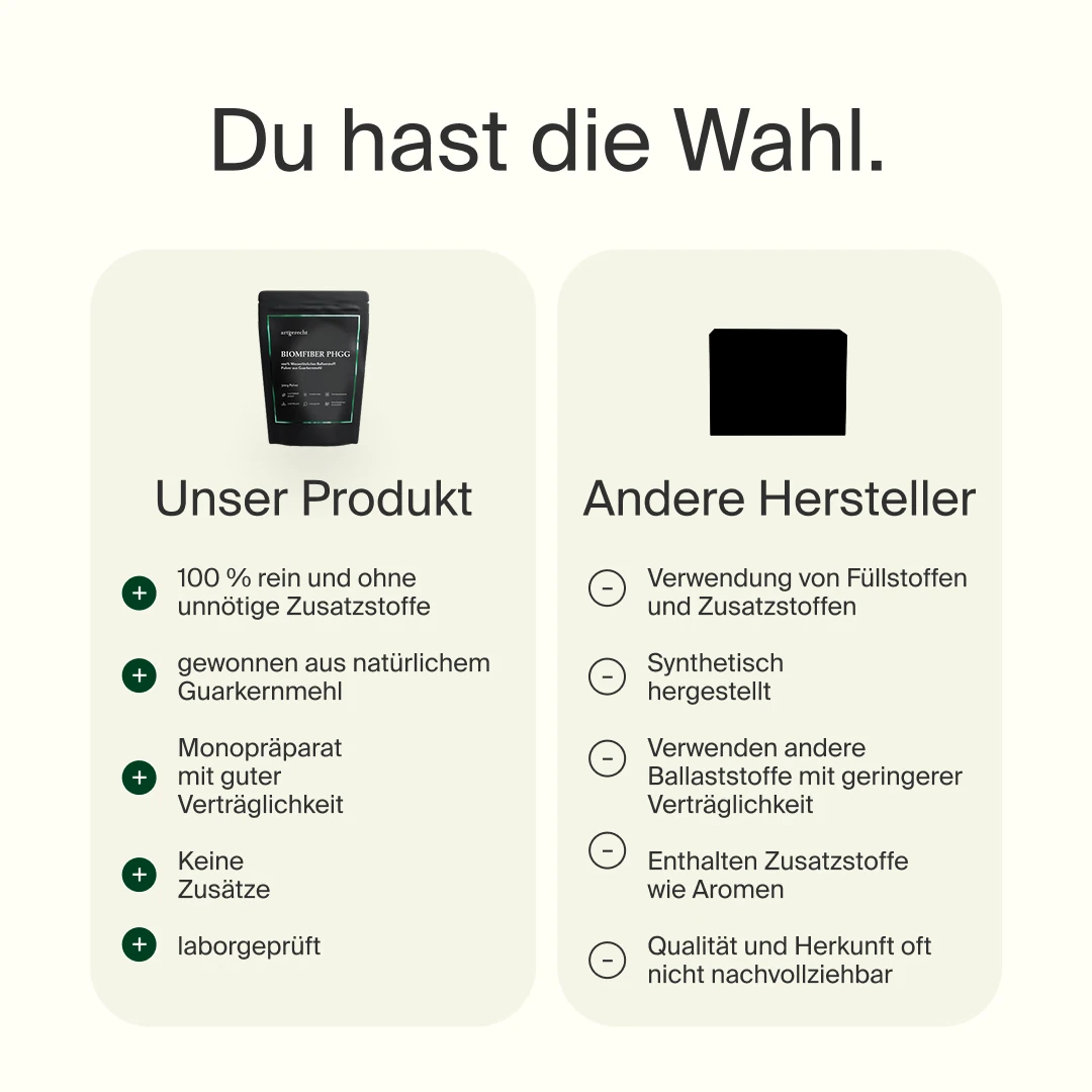 BiomFiber® PHGG Guarkernmehl