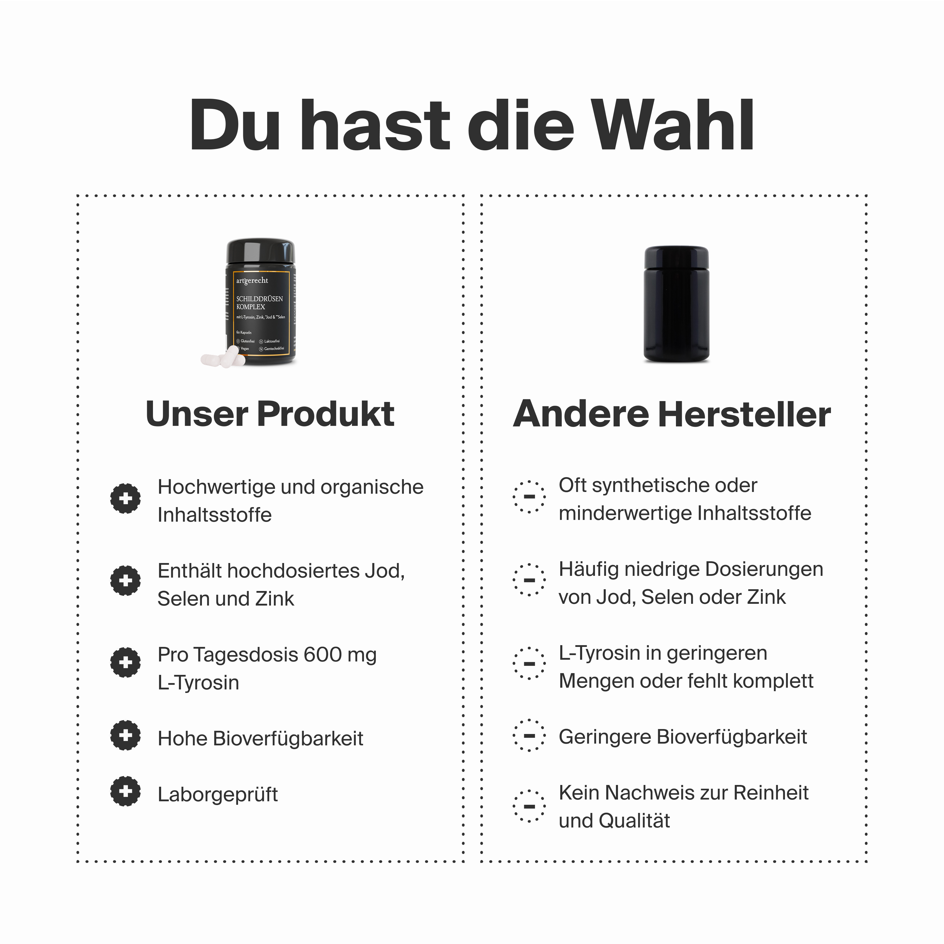 Schilddrüsen Komplex