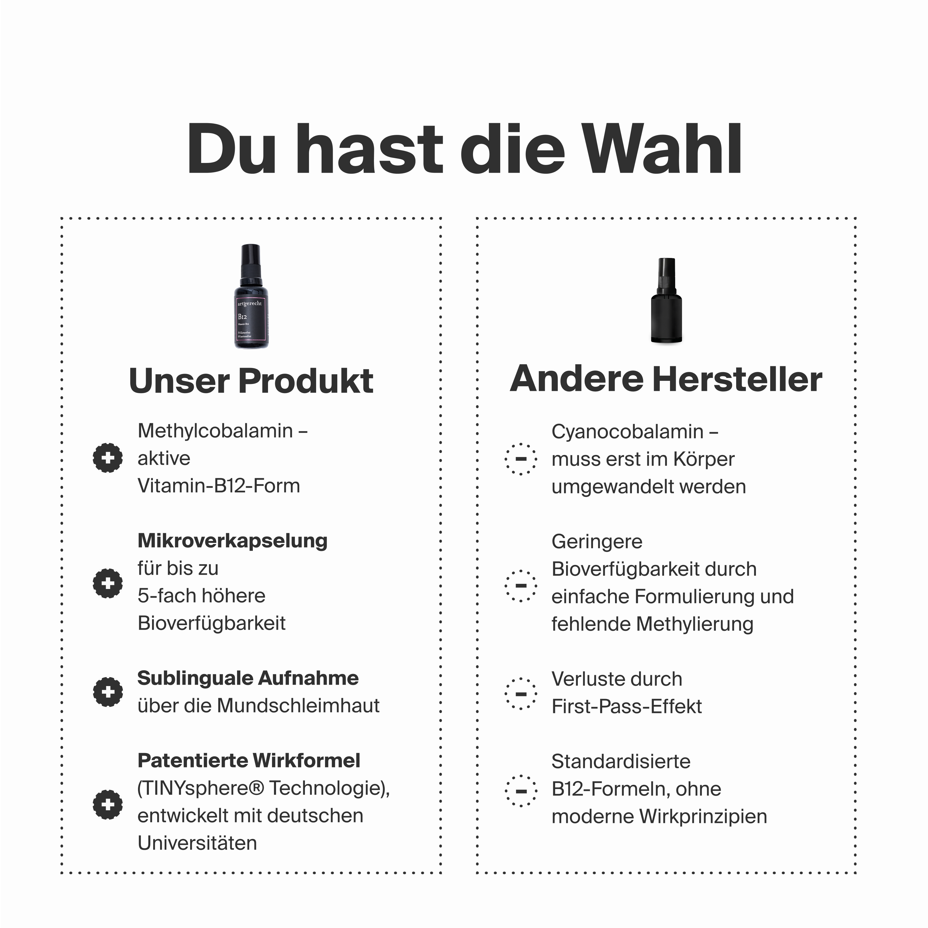 Vitamin B12 Spray (30 ml)