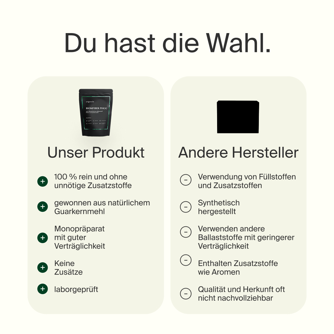 Biomfiber PHGG Guarkernmehl