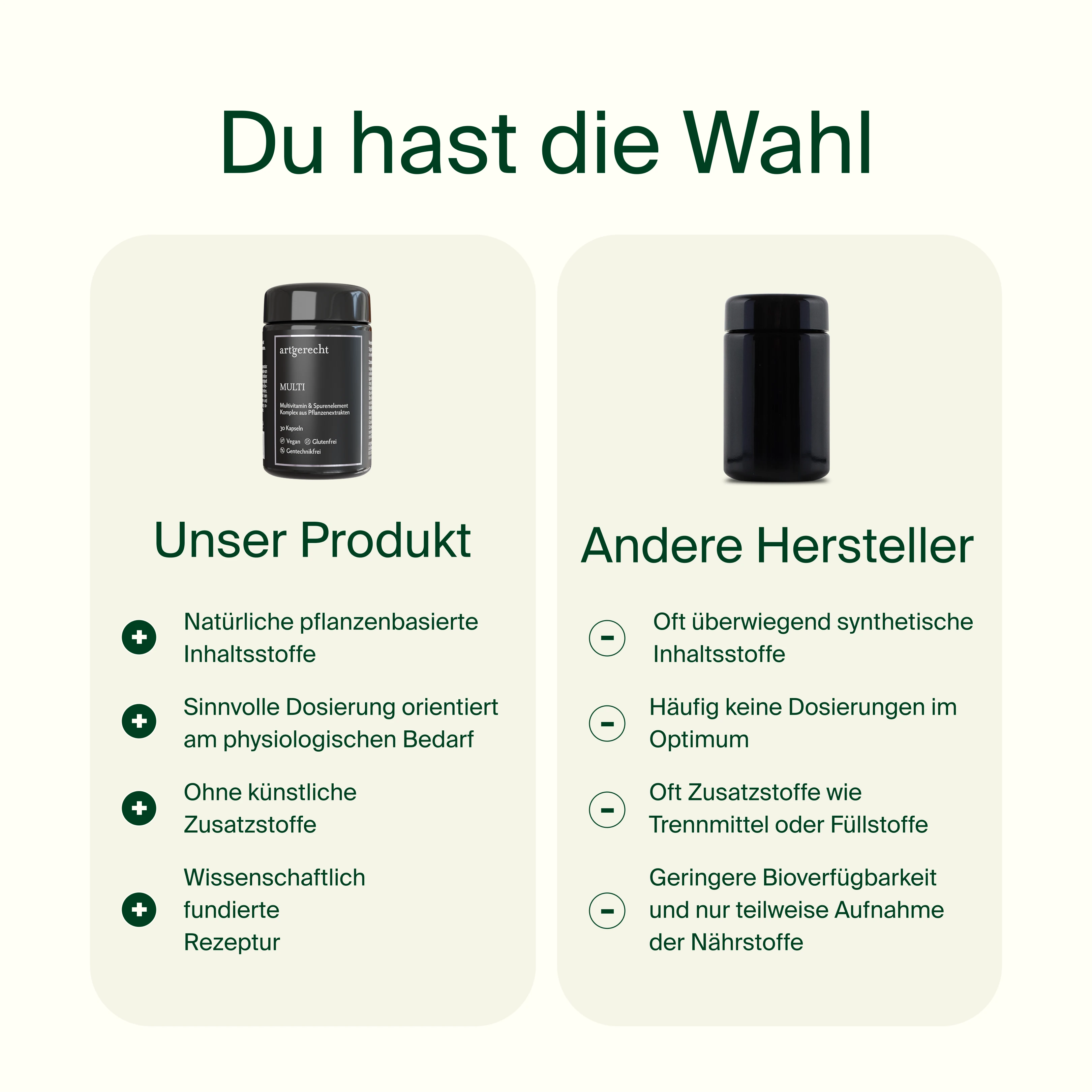 Multivitamin Mineral Complex