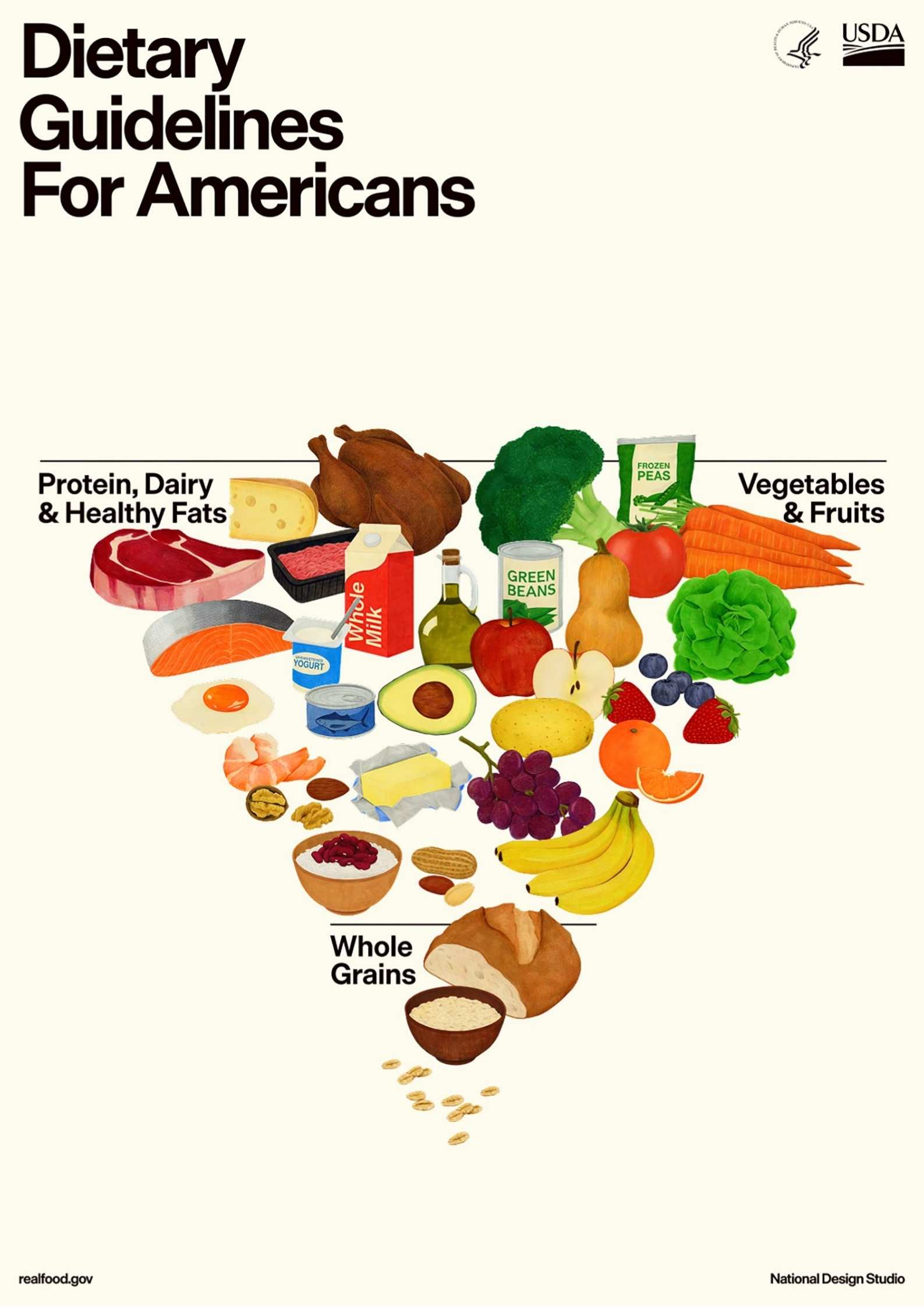 Grafische Darstellung der neuen US-amerikanischen Ernährungspyramide mit empfohlenen Lebensmittelgruppen