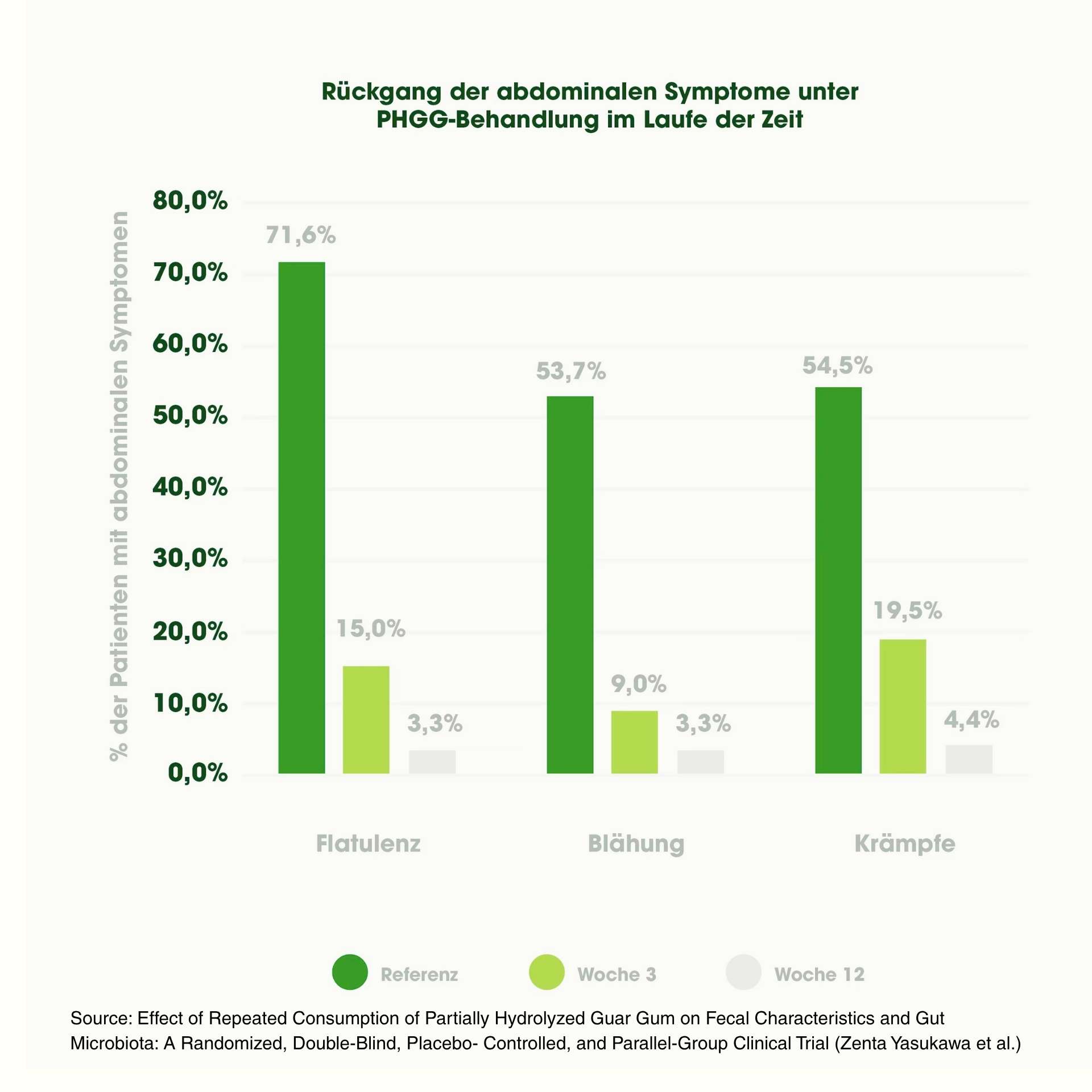 artgerecht Biomfiber® PHGG