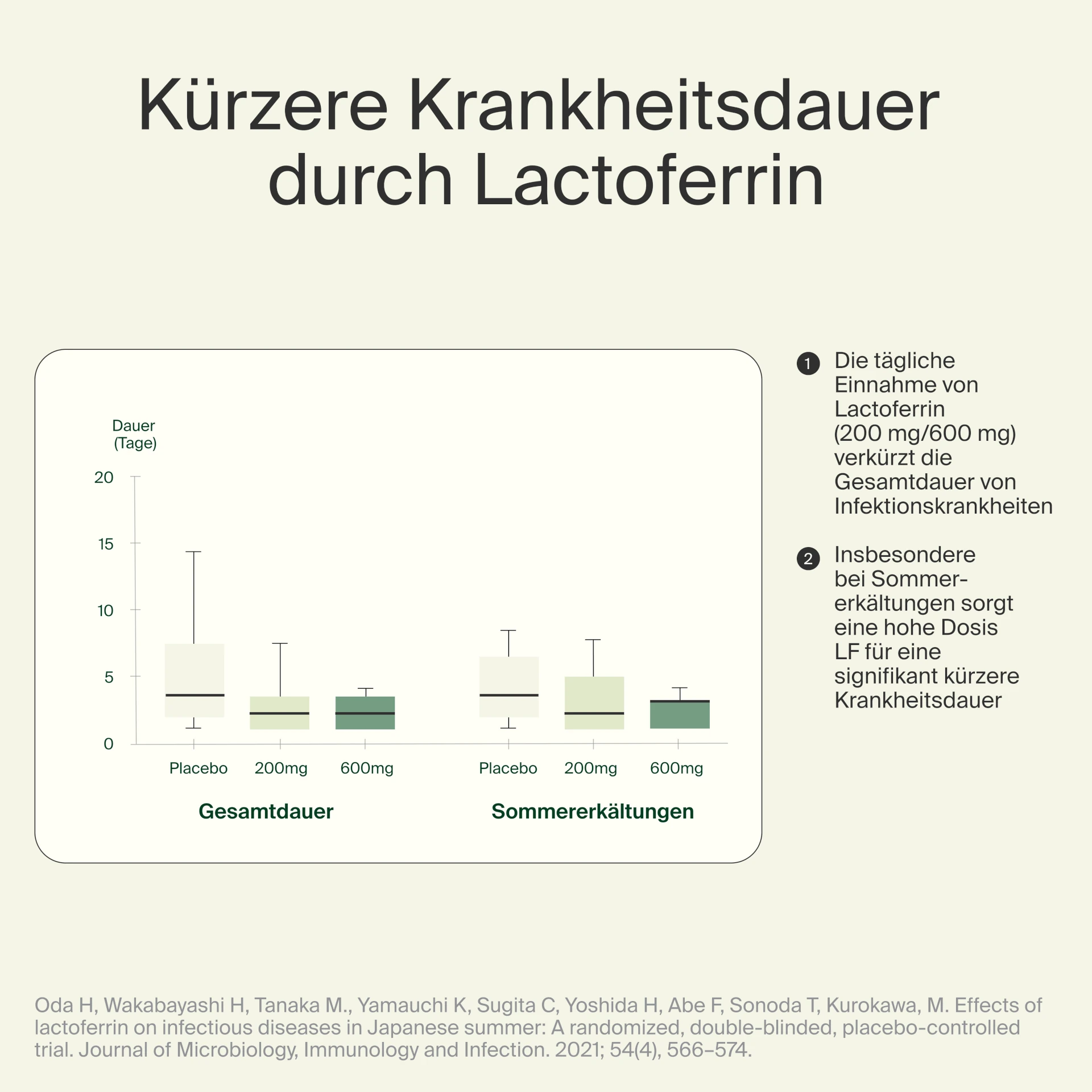 Lactoferrin CLN® 400 mg (120 Stk.)