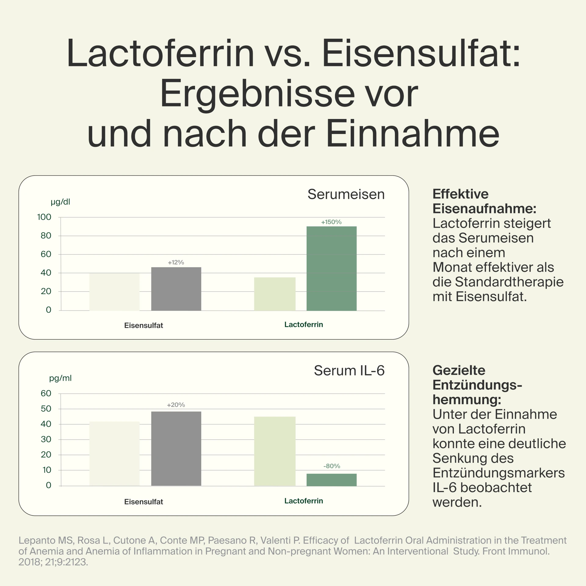 Lactoferrin CLN® 400 mg (60 Stk.)