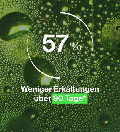 57% weniger Erkältungen über 90 Tage