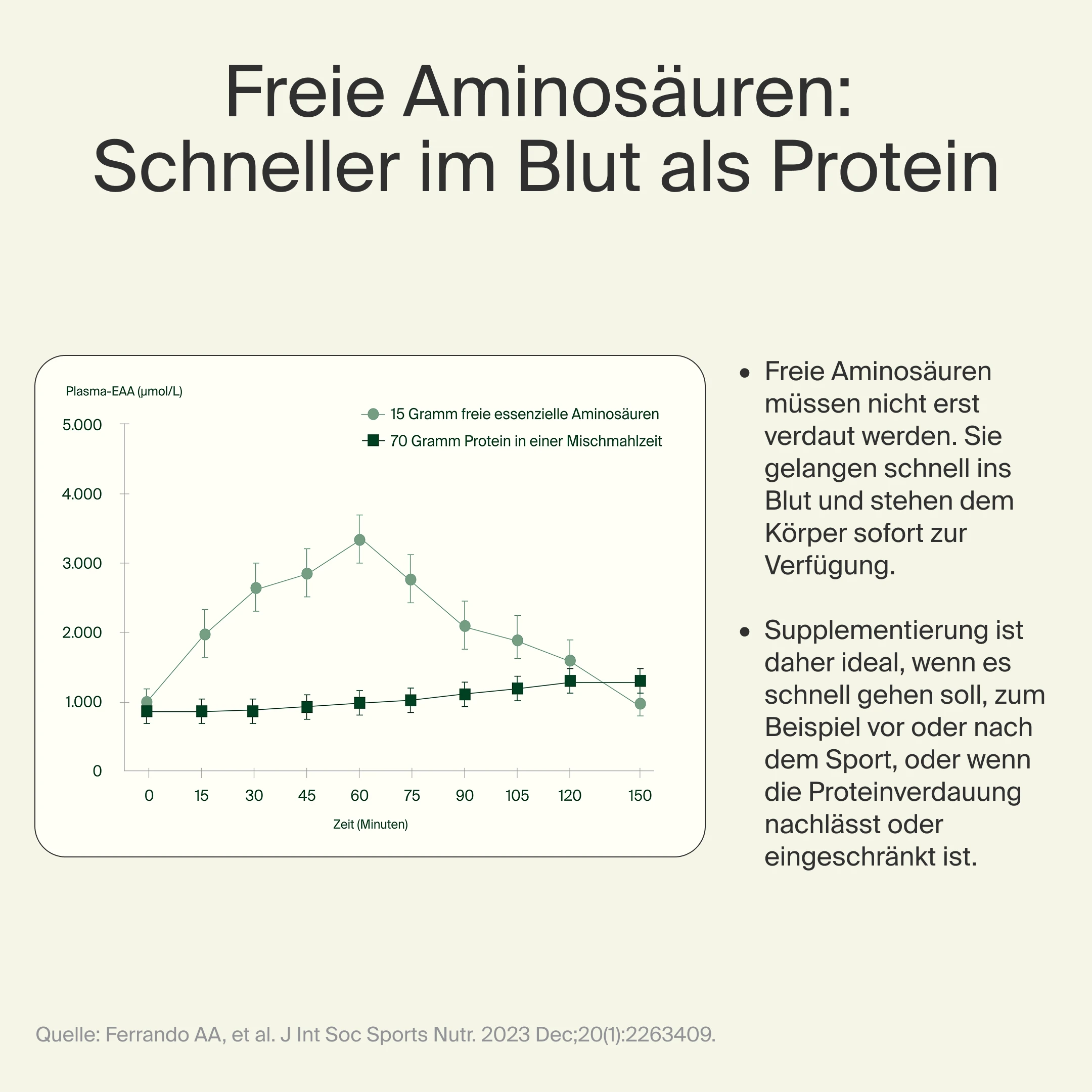 Aminosäuren Sticks EVAA®  | EAA & BCAA Komplex