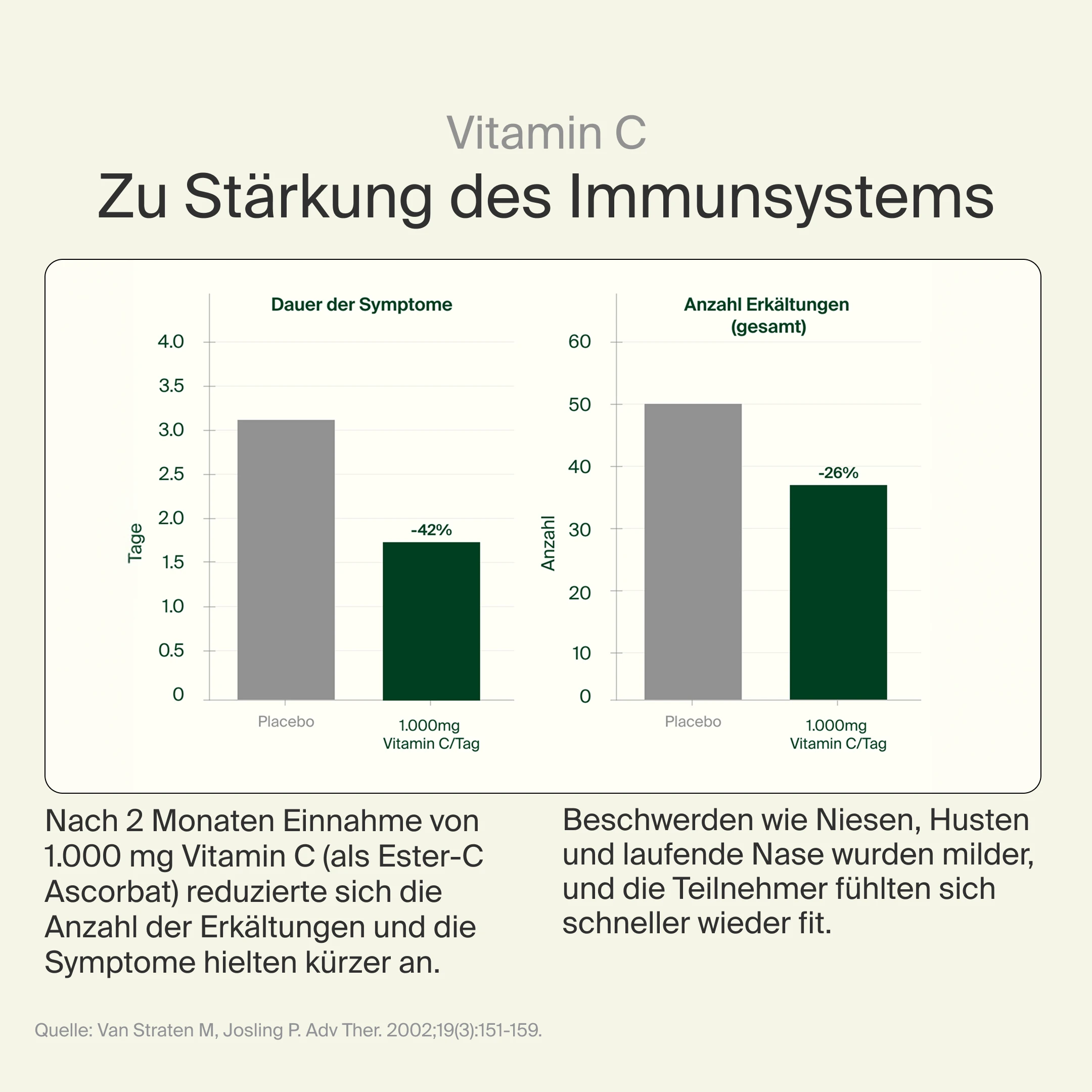 Vitamin C 1.000 mg