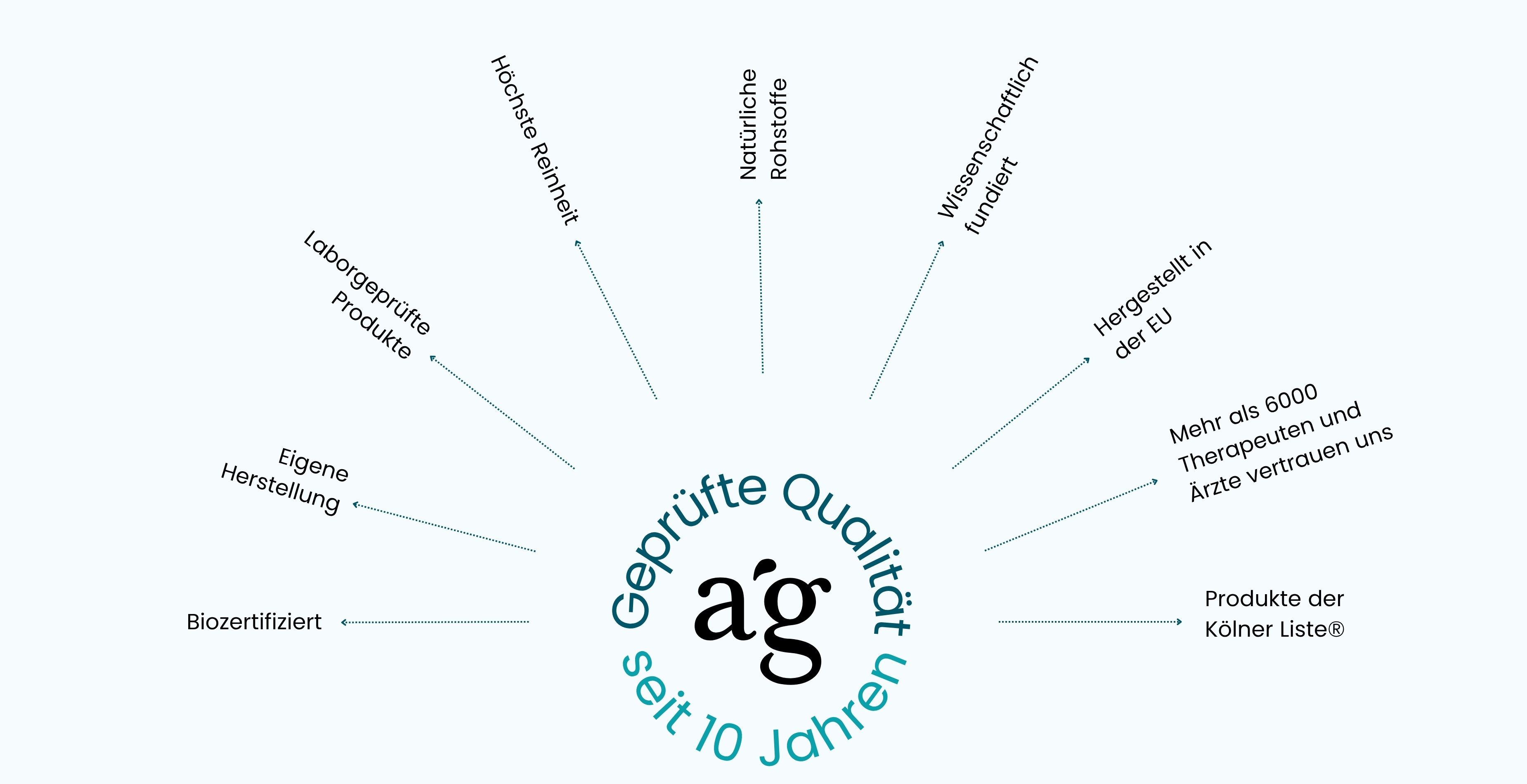 ag vorteile banner professional programm