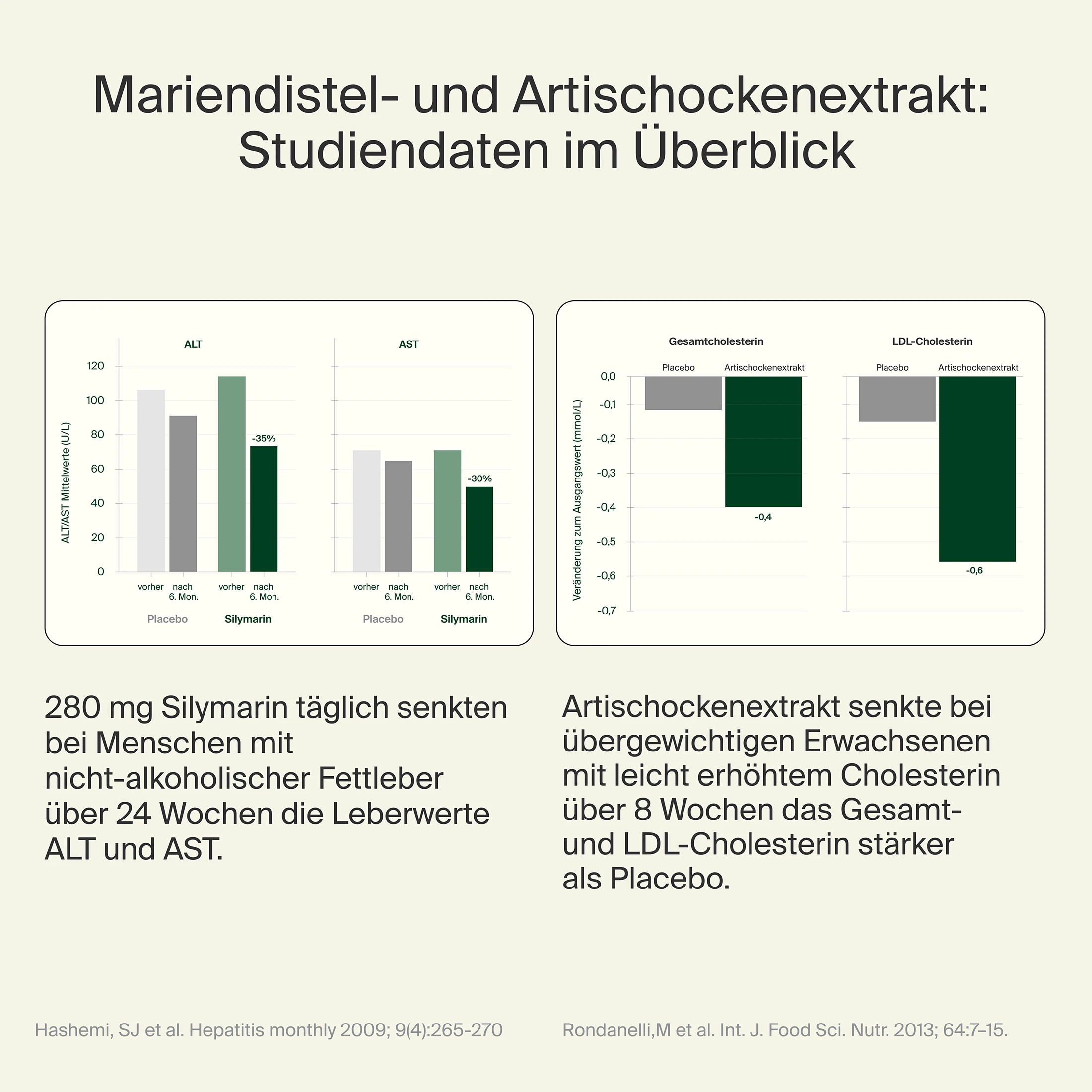 Leber Komplex mit Mariendistel