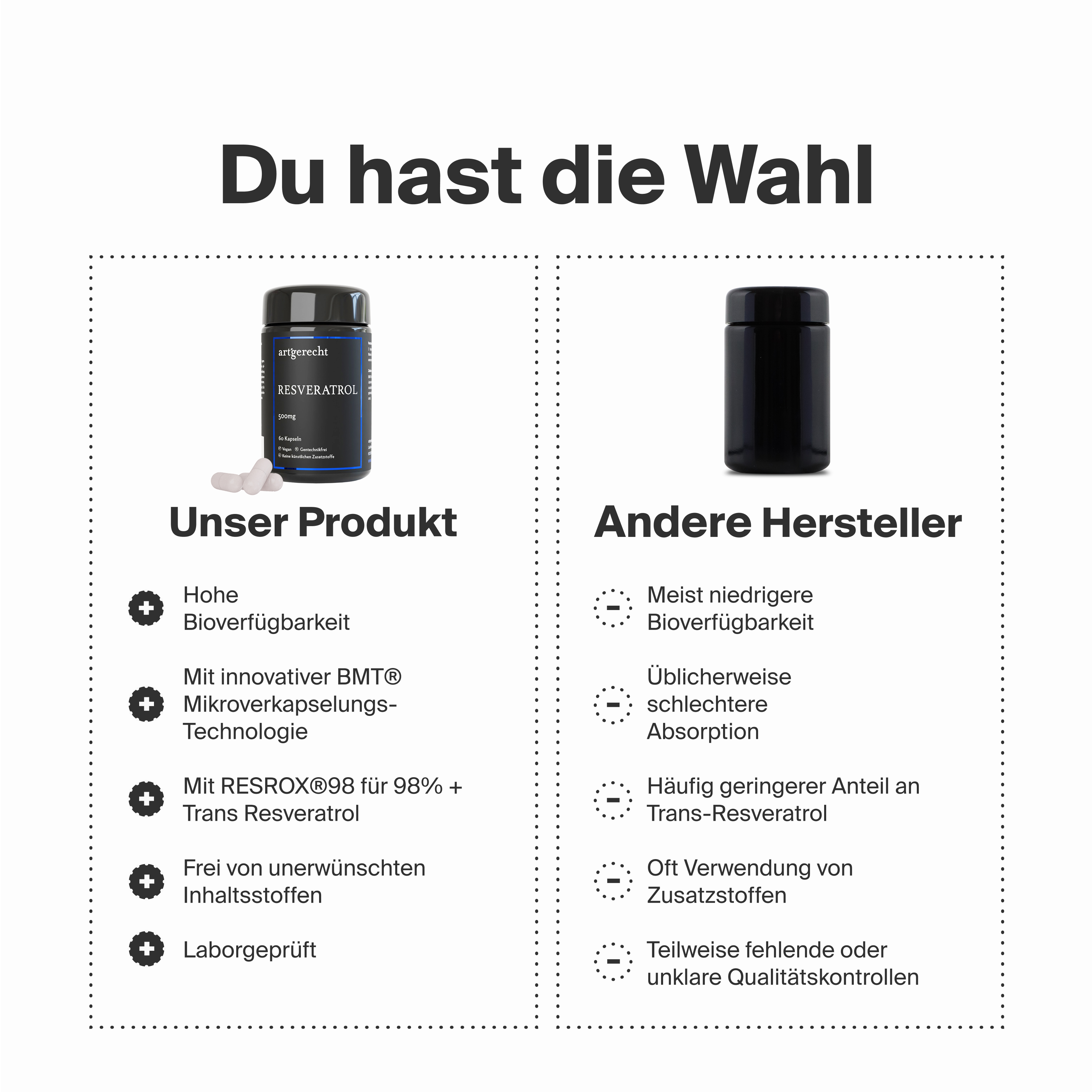 Resveratrol Longevity