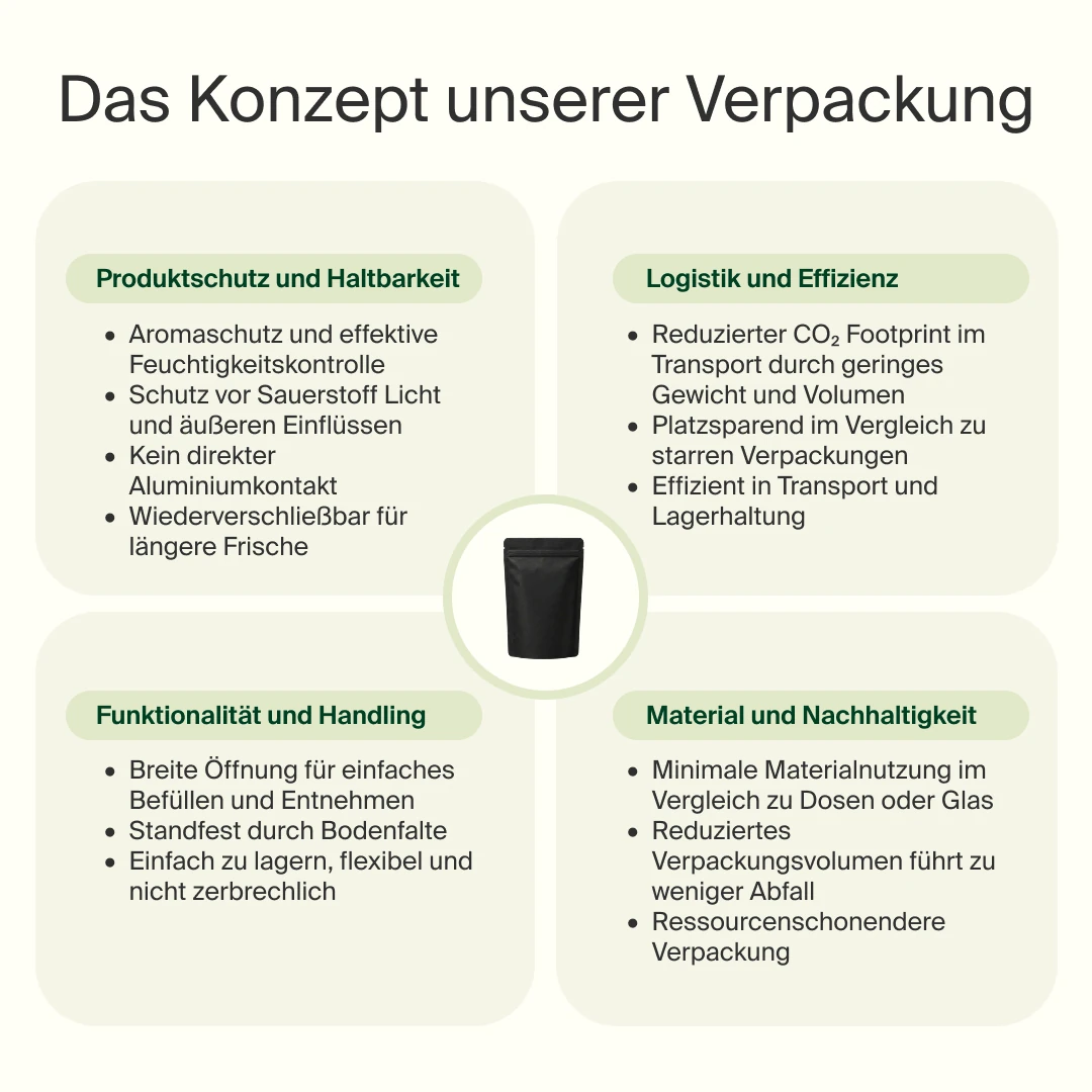 BiomFiber® PHGG Guarkernmehl