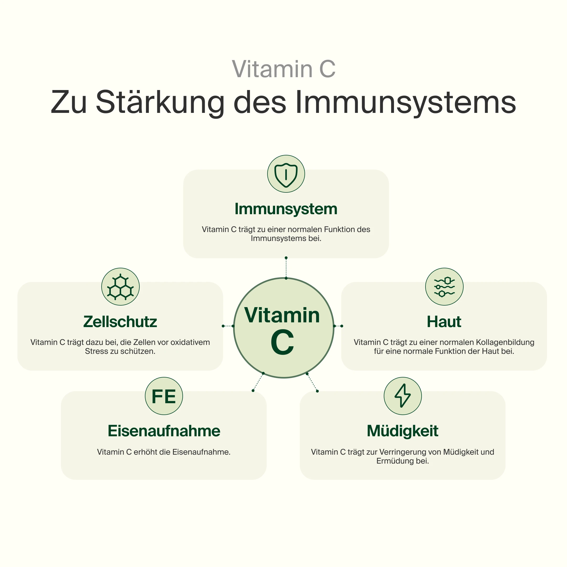 Vitamin C 1.000 mg