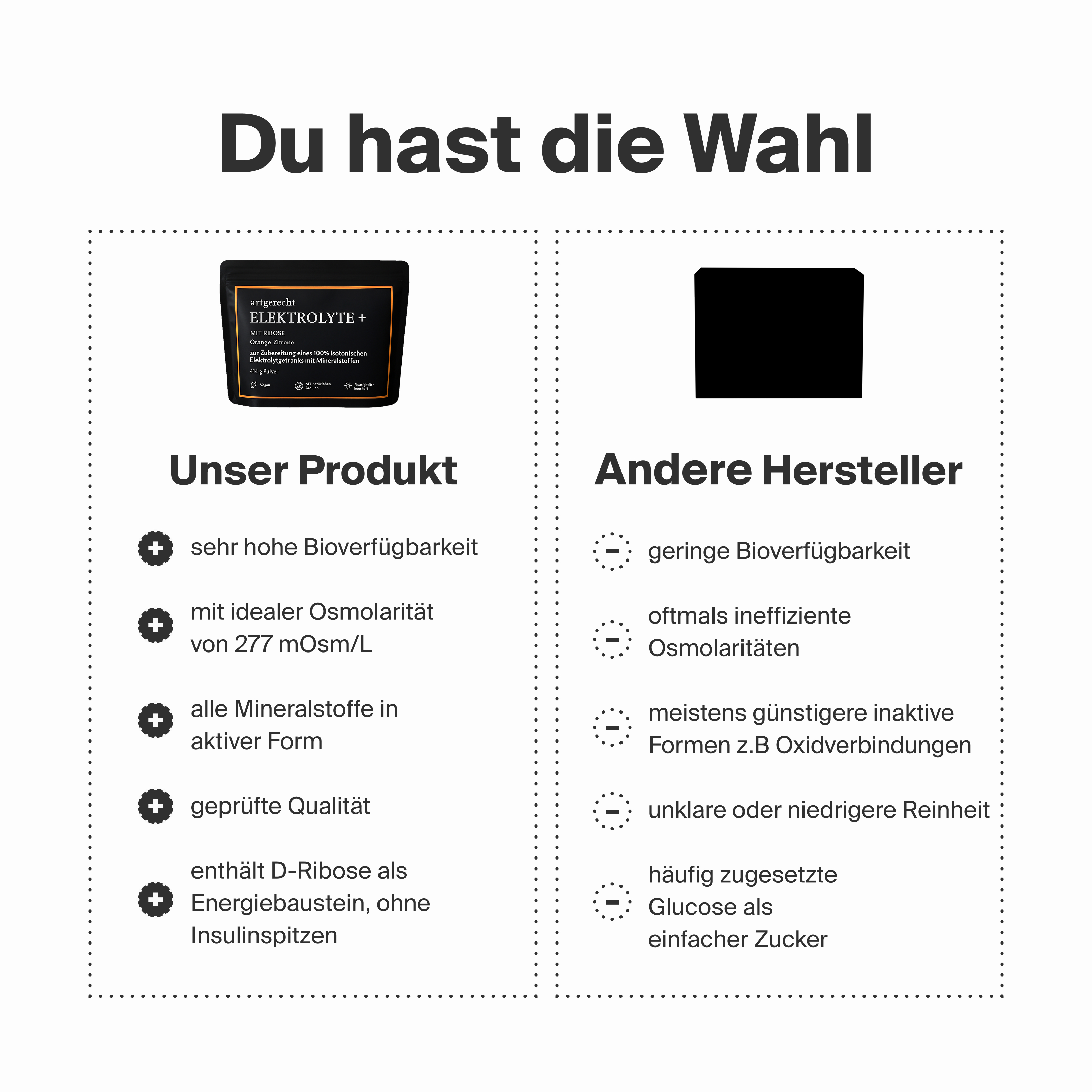 Elektrolyte Plus Orange