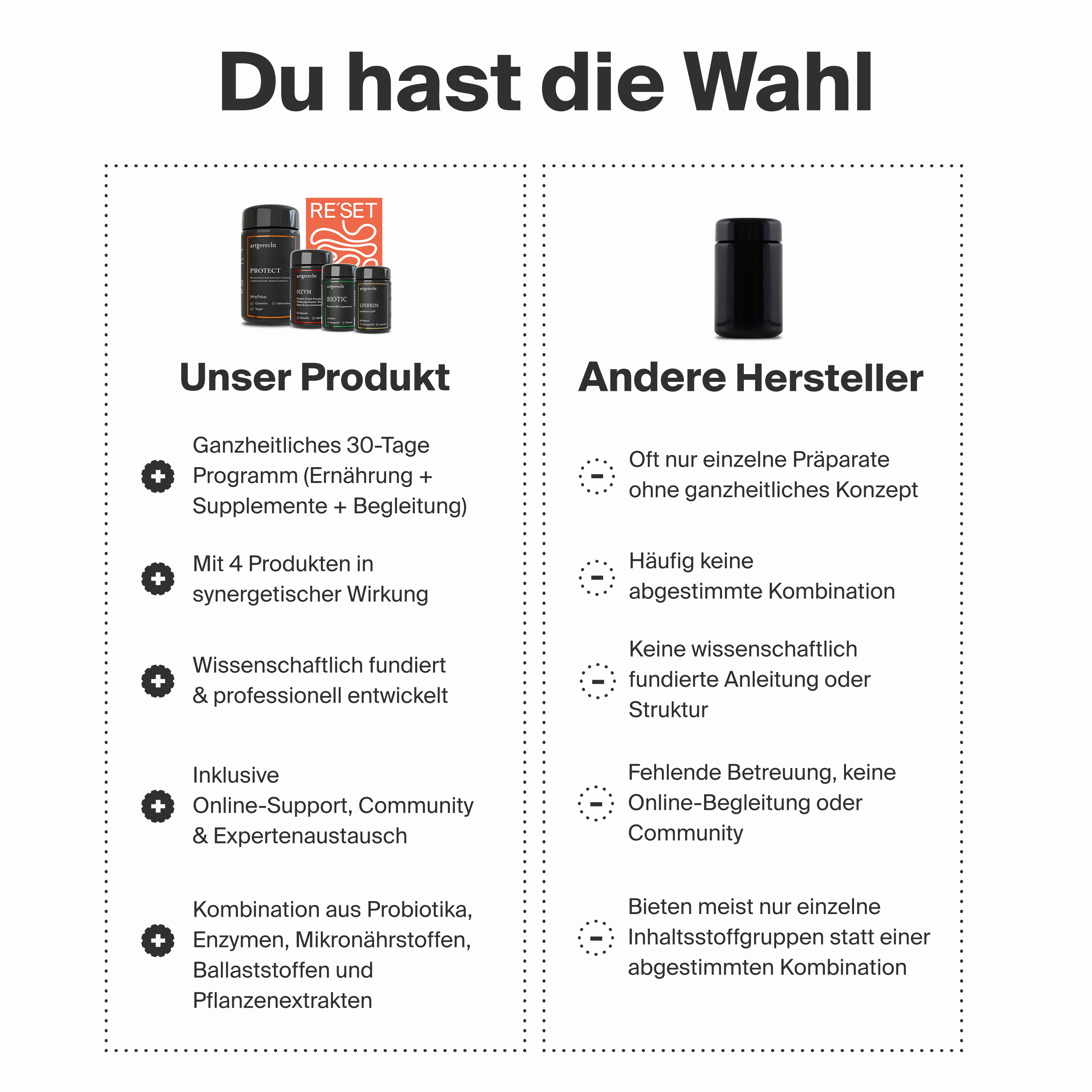 Reset Single Package