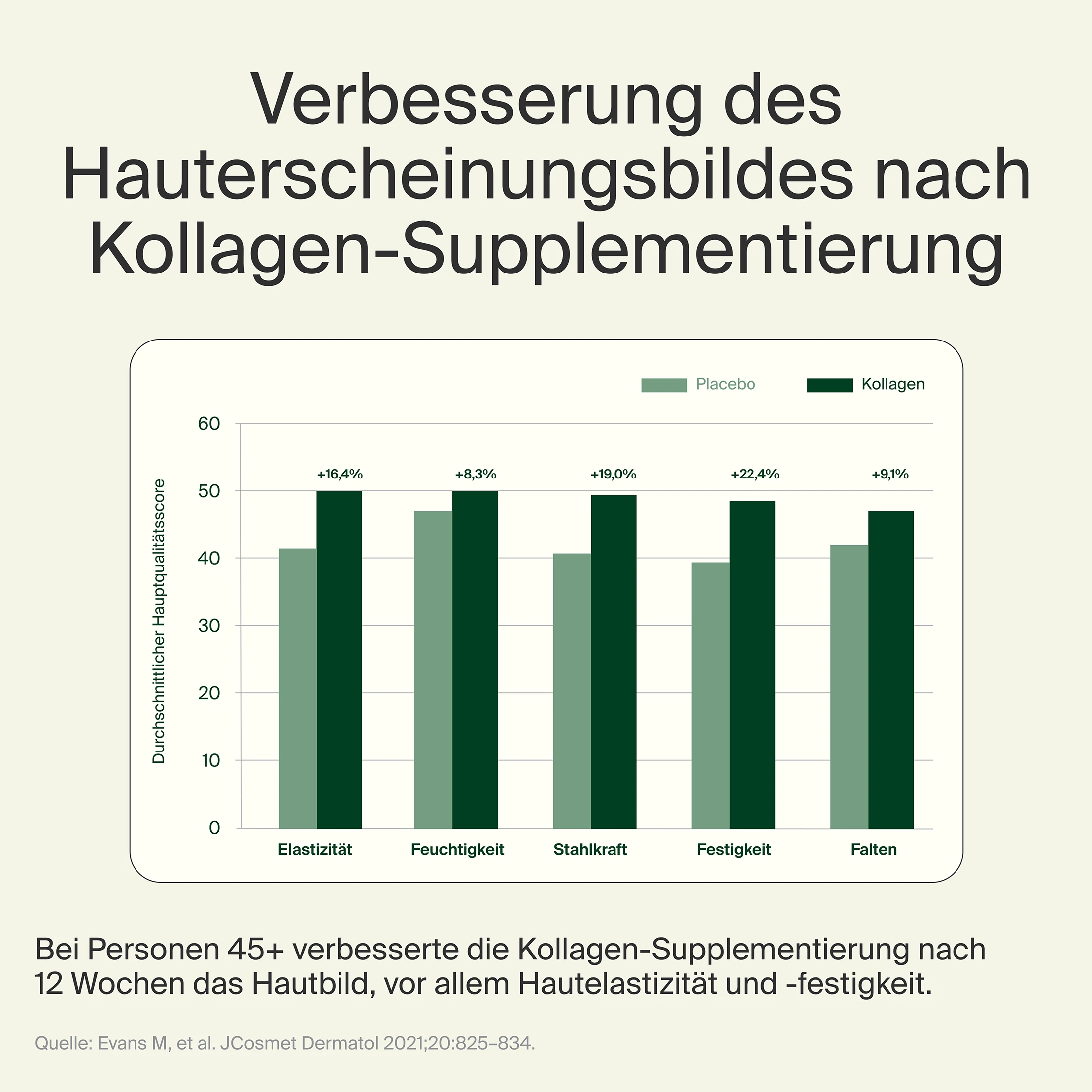 Kollagen Hydrolysat