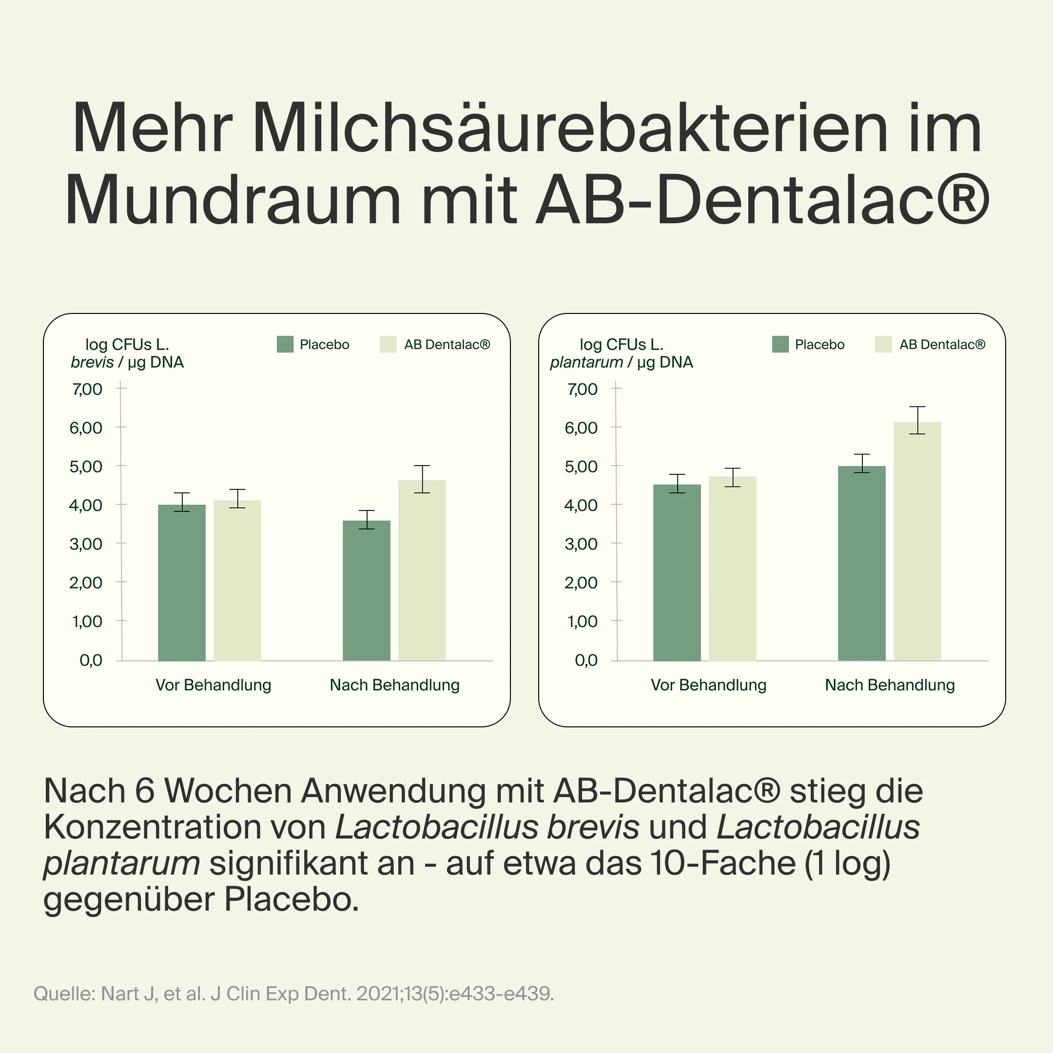 Floral CLN® | Zahnpflege Lutschtabletten