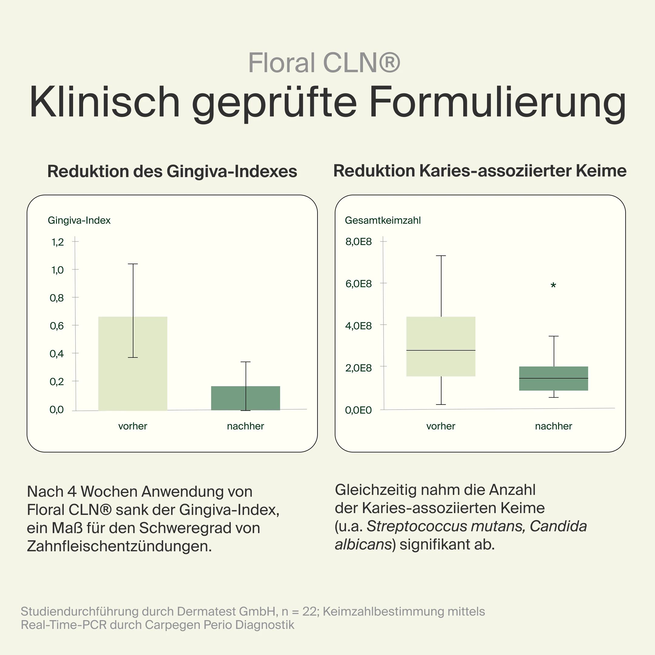 Floral CLN® | Zahnpflege Lutschtabletten