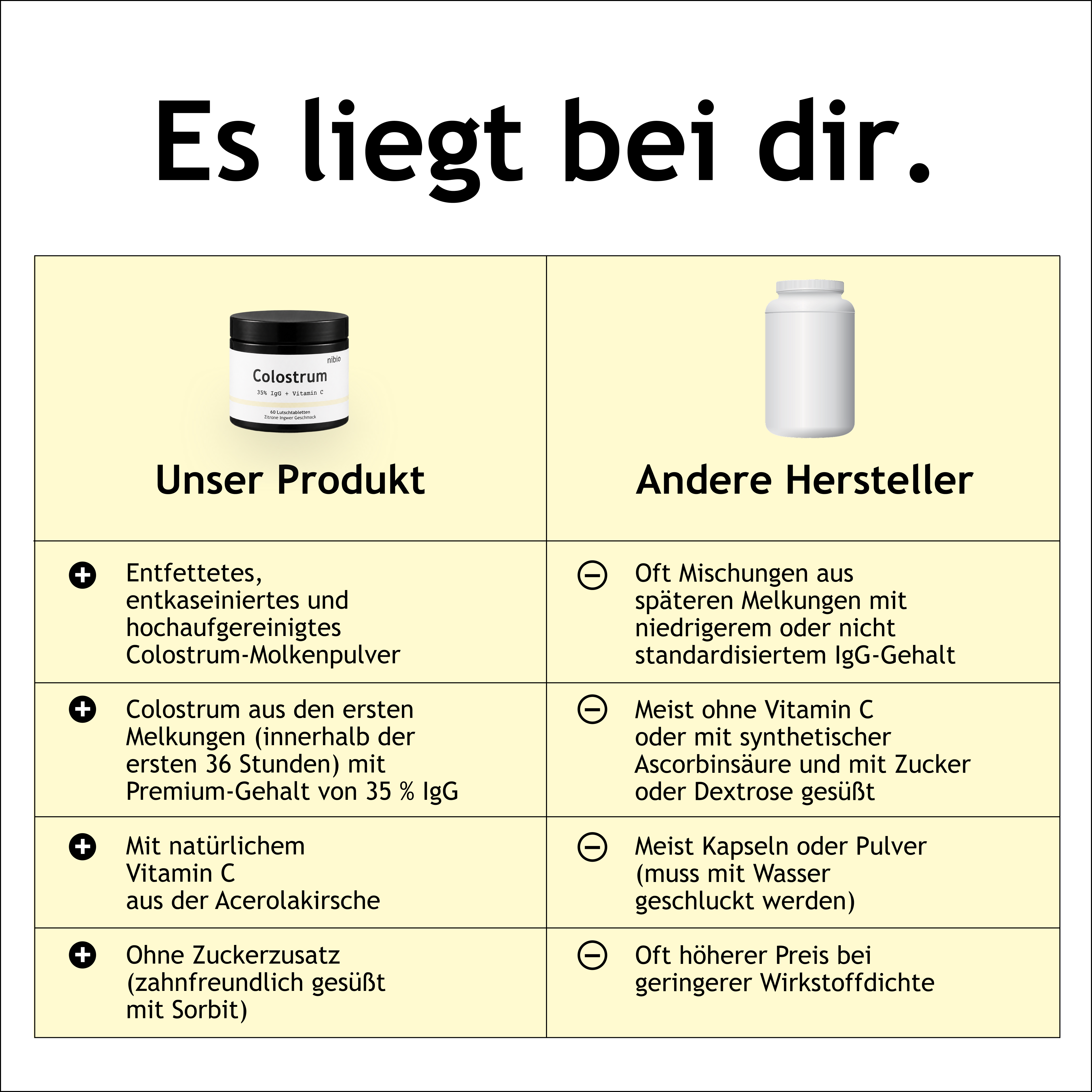 nibio Colostrum Lutschtabletten | 35% IgG + Acerola Extract