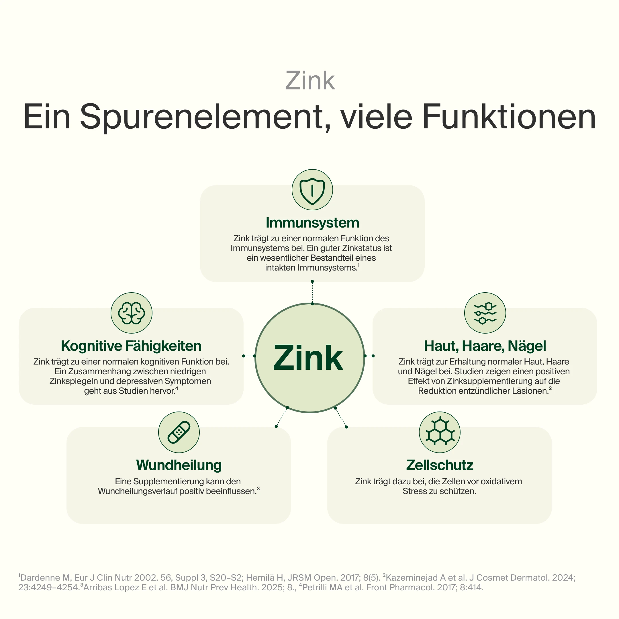 Zink Komplex 25 mg