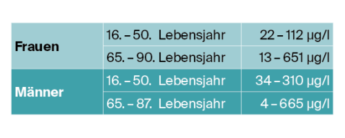 Premium Nahrungsergänzungsmittel & Superfood