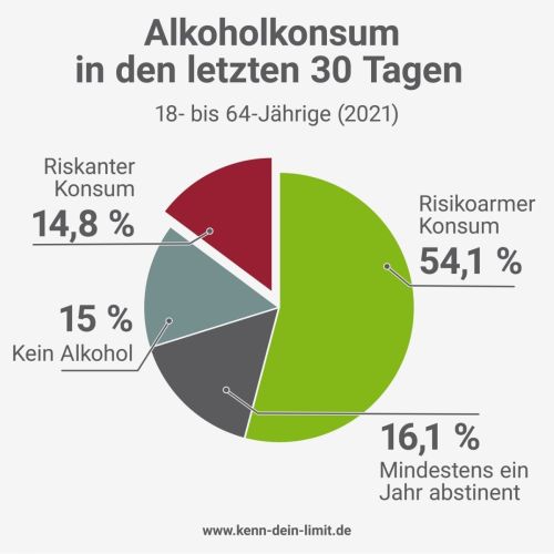 Alkoholkonsum Deutschland